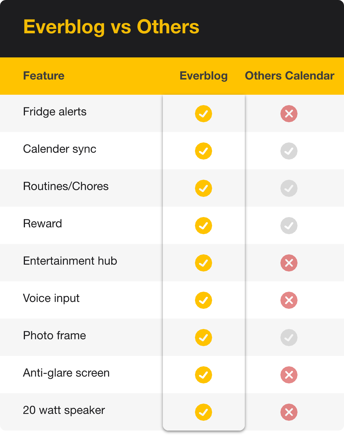 Everblog 21.5" Digital Calendar - Everblog