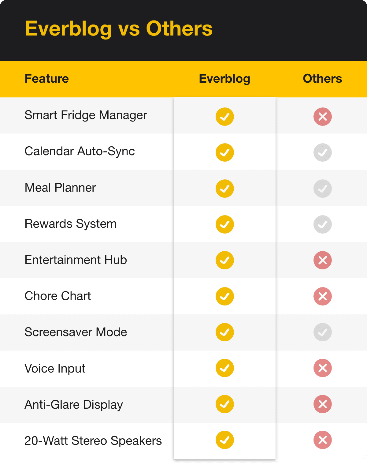 Everblog 21.5" Digital Calendar - Everblog